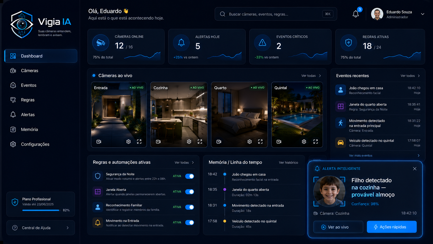Dashboard Vigia IA
